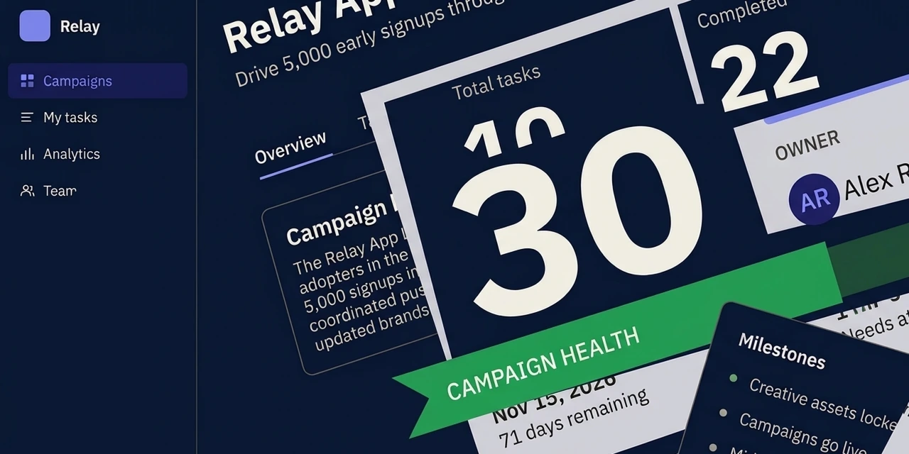 Art-directed composition of Relay campaign metrics, navigation, ownership, and milestones.