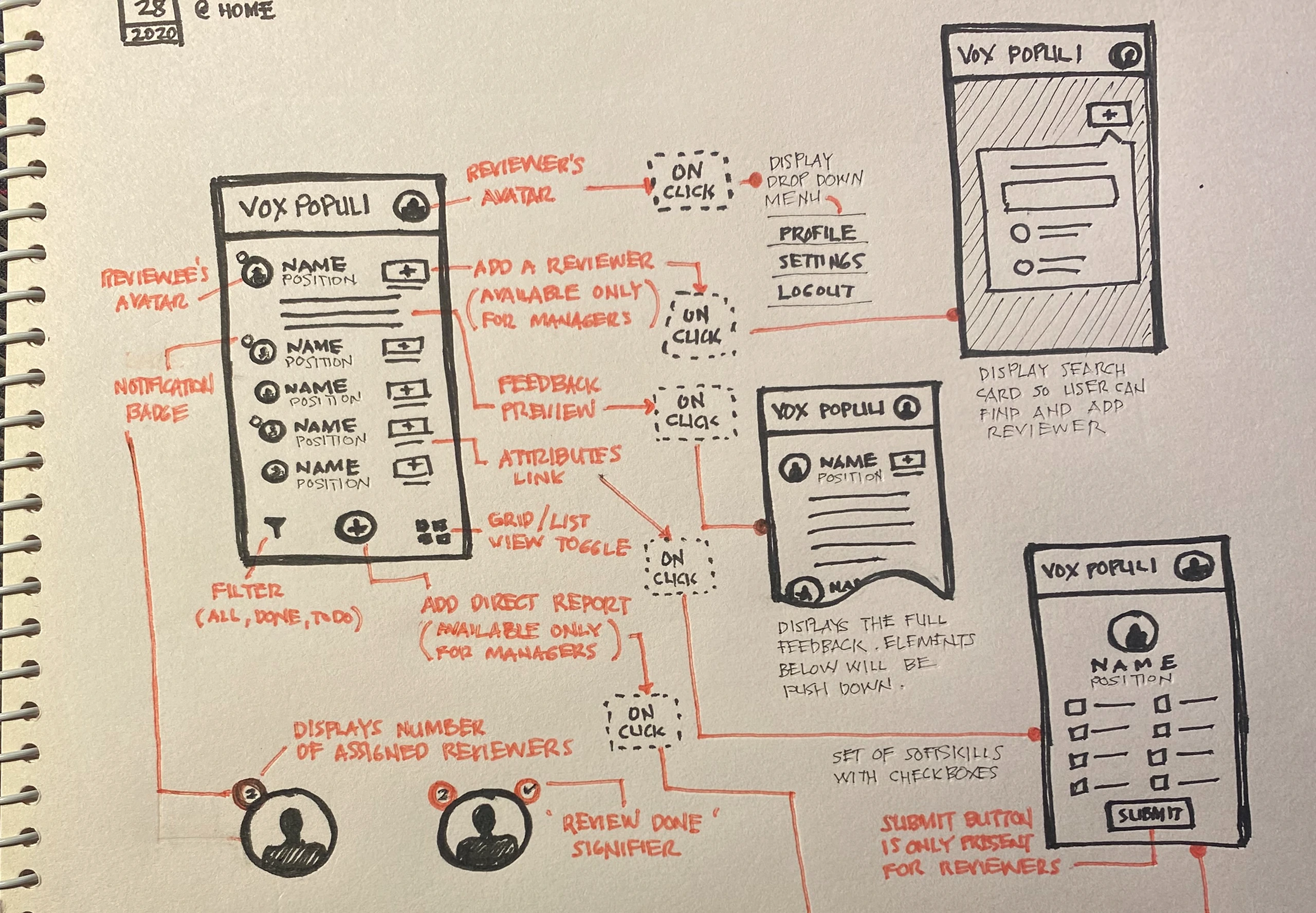 Placeholder for the Revu paper sketches